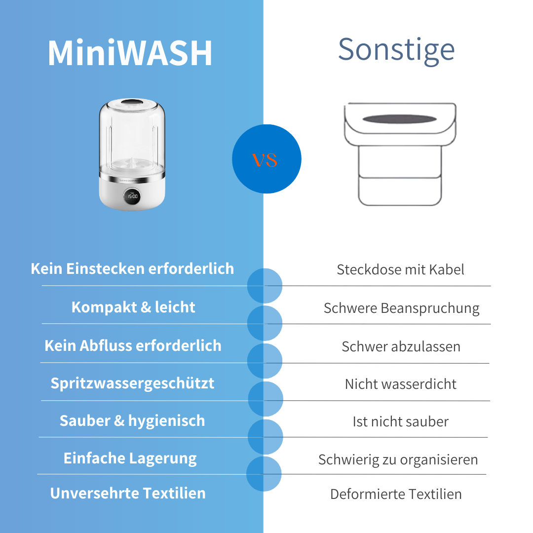 MiniWASH - Das flexible Waschwunder für mehr Familienzeit